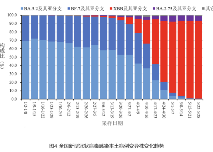 疫情最新统计数据图，疫情最新数据分布图2021