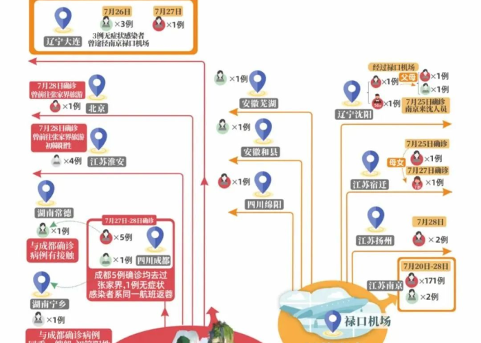 江苏南京今日疫情最新情况，江苏南京疫情最新情况分布图