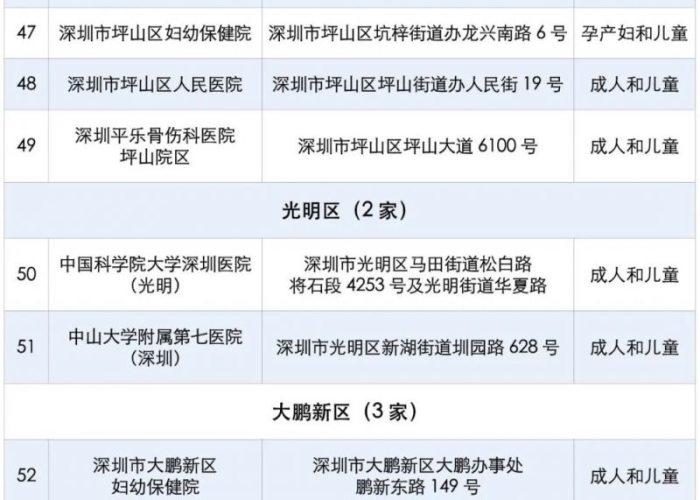 疫情最新数据消息本地宝，疫情最新数据消息实时动态