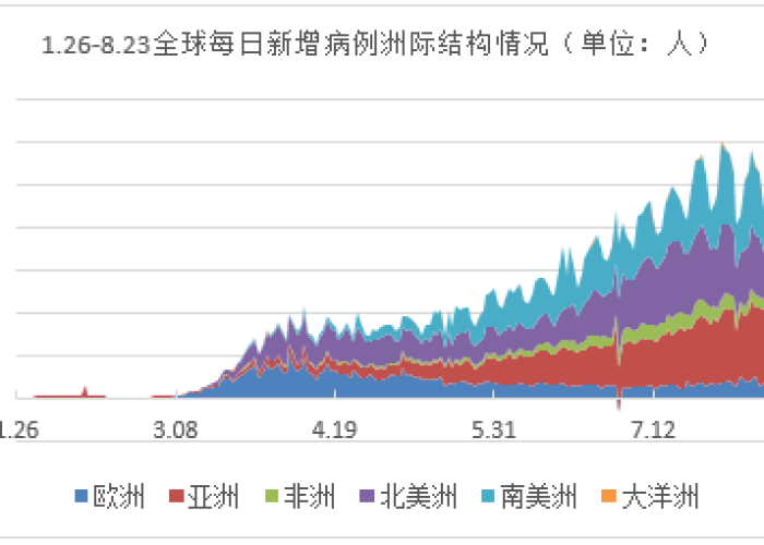 全球疫情开始的时间，全球疫情开始时间是几月几日