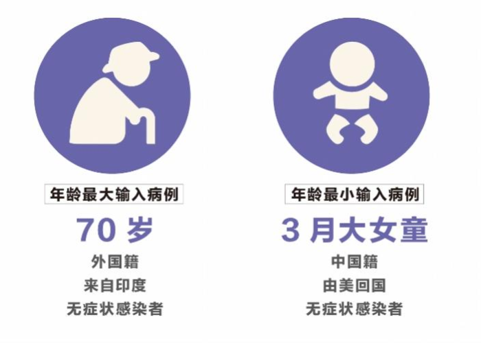 疫情什么时候开放国际航班了，国际疫情什么时候能控制住