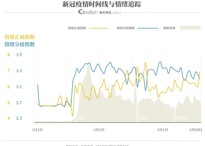 2020年疫情是什么时候结束的，2020年疫情是什么时候开始出现的