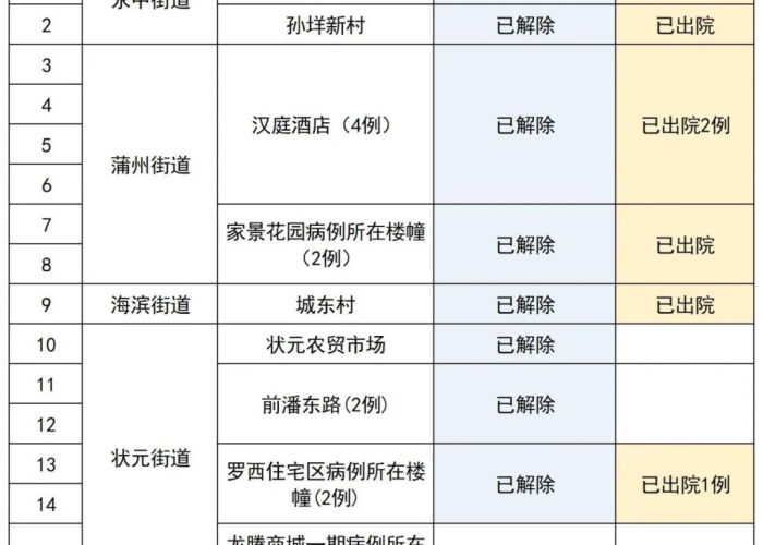 疫情解除是什么时候，疫情解除时间一般为几天