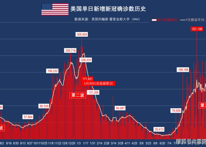 全球疫情最新数据美国数据分析，全球疫情最新实时数据美国