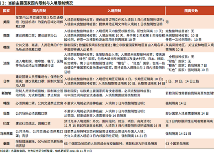 疫情什么时候开放国门，疫情什么时候能放开