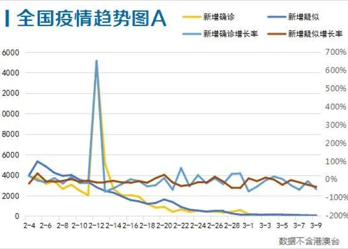 疫情解封一般要多长时间结束，疫情解封要多久