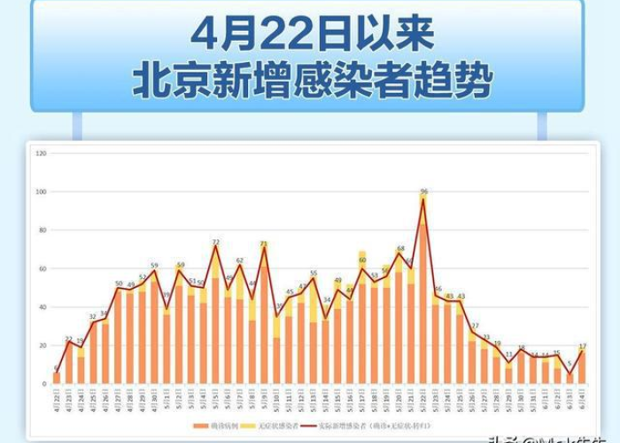 北京疫情什么时候解封的啊，全国疫情最新消息北京什么时候解封