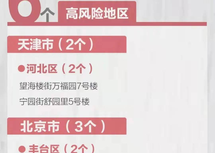 北京疫情什么时候全面解封，全国疫情最新消息北京什么时候解封