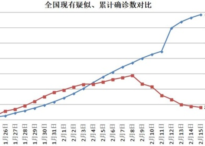 去年疫情啥时候开始的，去年疫情什么时候开始的最早出现在哪个国家