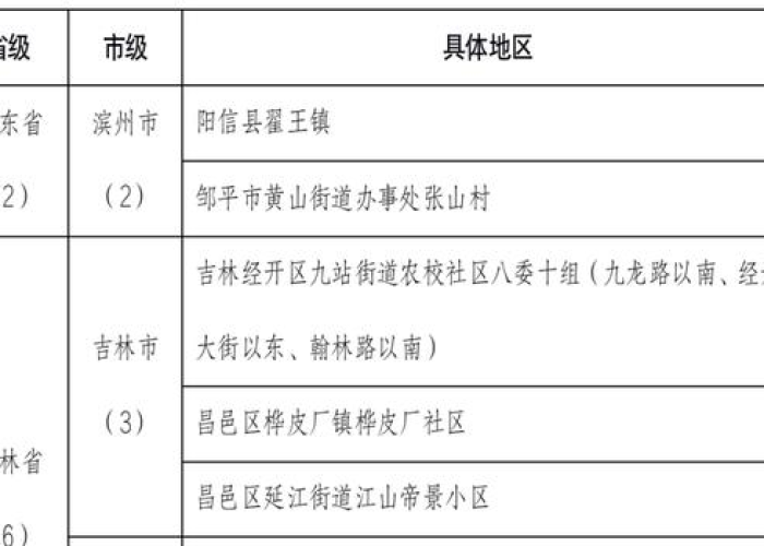 贵州疫情最新报道消息，贵州疫情最新报道消息数据