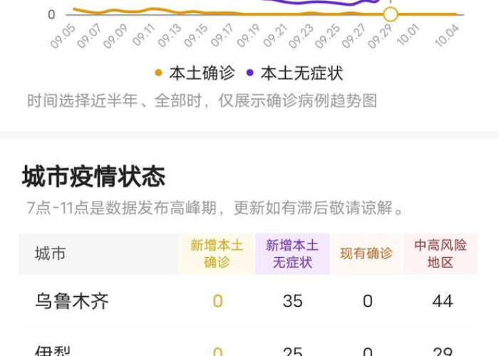 疫情最新动态数据消息新疆，疫情最新的消息新疆