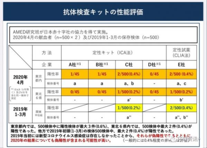 疫情的具体时间段，疫情时间规律