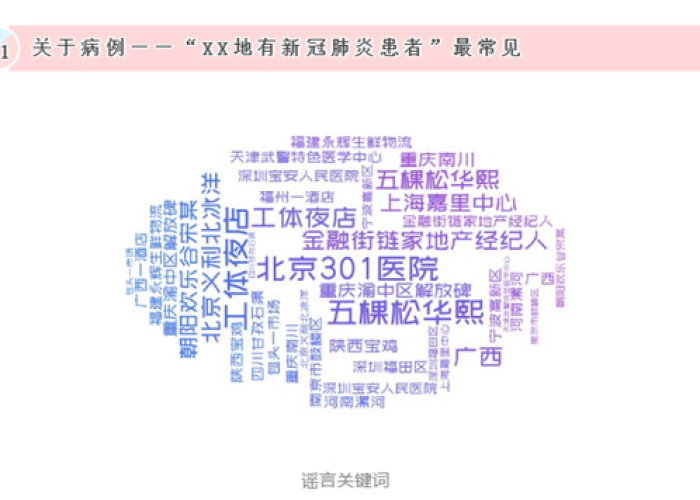 疫情的具体时间段，疫情时间规律