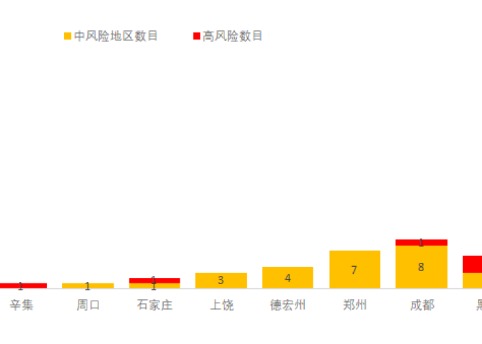 疫情最新消息地图实时更新，疫情最新消息地图实时更新时间