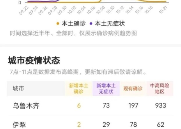 三年疫情是哪三年新疆，新疆已经连续三年没有发生