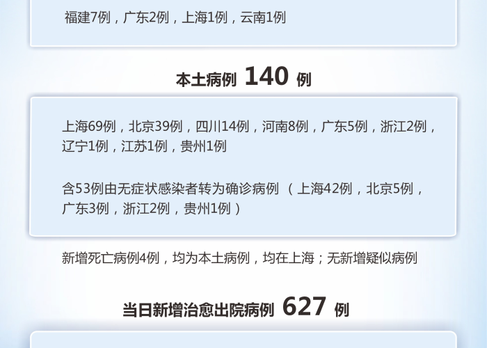 中国最新疫情通知，中国最新疫情通报