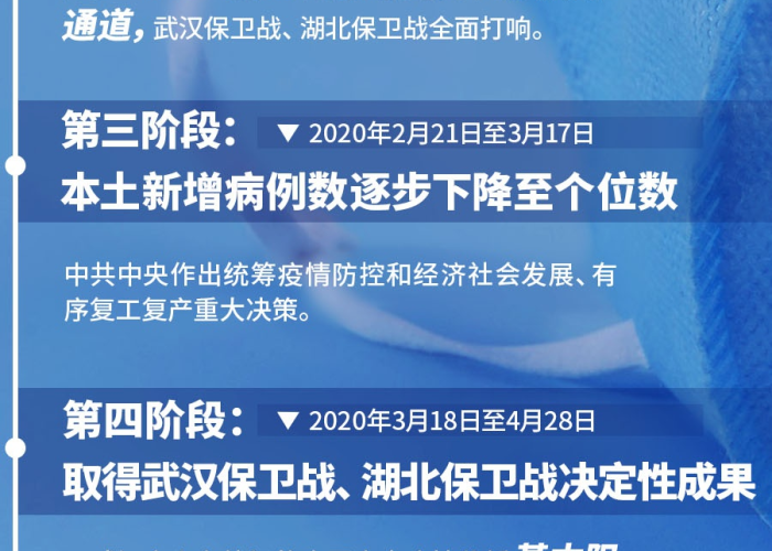 中国最新疫情通知，中国最新疫情通报