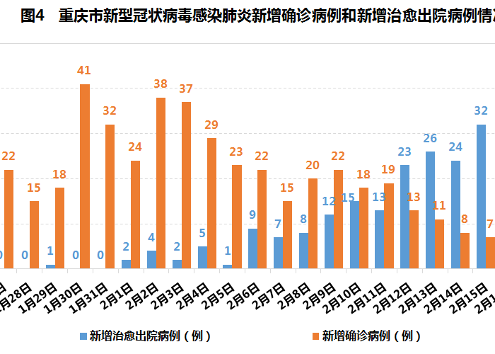 重庆疫情最新播报数据，重庆疫情的最新数据
