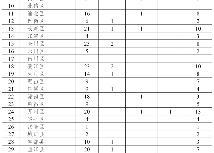 重庆疫情最新播报数据，重庆疫情的最新数据