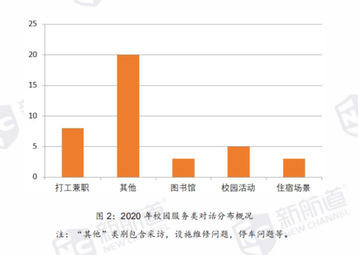 2020到2021疫情，2020到2021年疫情