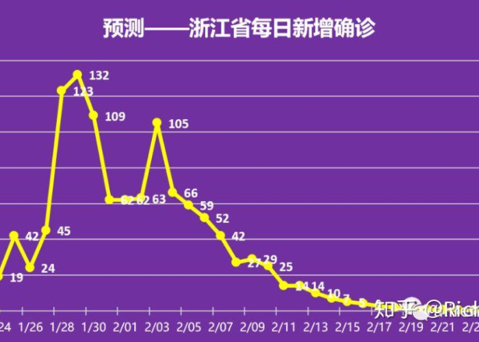 新冠疫情开始时间是几月几日，新冠疫情开始时间和结束时间