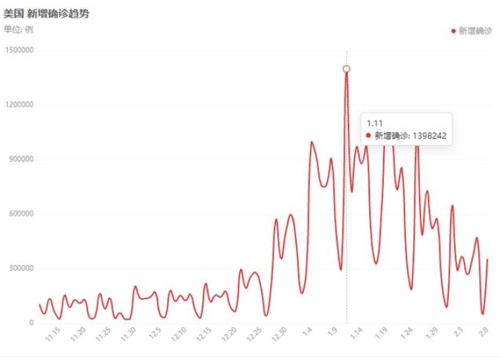新冠疫情开始时间是几月几日，新冠疫情开始时间和结束时间