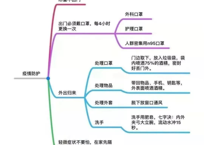 疫情最新数据消息图示查询，疫情最新数据消息内容