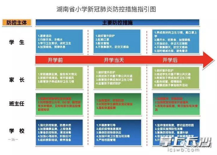 疫情最新数据消息图示查询，疫情最新数据消息内容