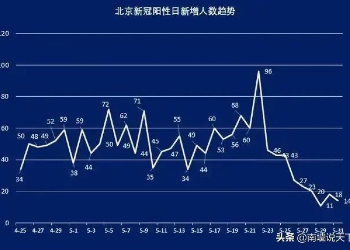 北京疫情什么时候可以完全解封，北京什么时候疫情解除