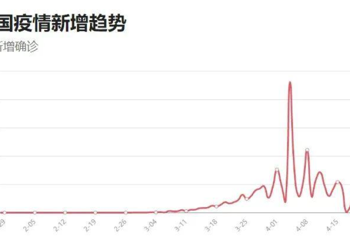 江苏疫情最新疫情情况，江苏疫情最新情况 最新消息 人数