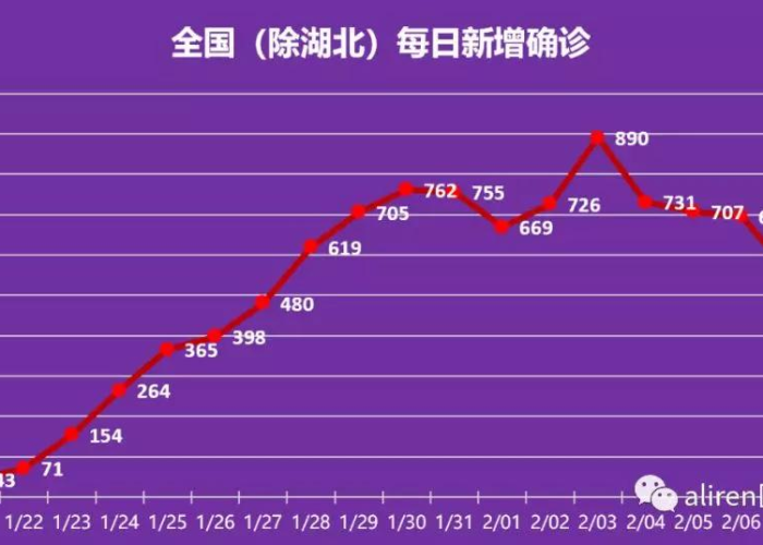 2019疫情哪天开始，2019年疫情什么时候结束的