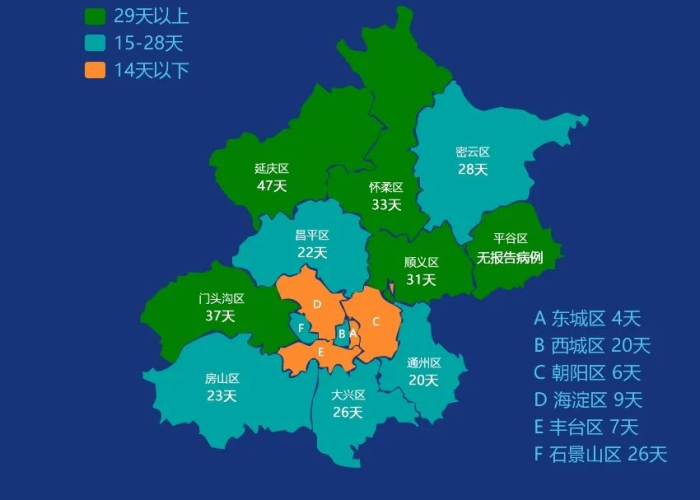 北京疫情开始的那天是几月几日?，北京疫情是哪天开始的