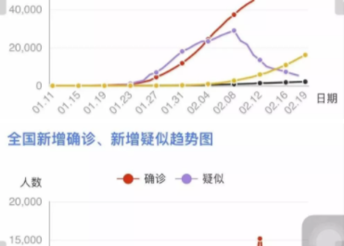 2020年疫情是几月到几月，2020年的疫情是几月份开始的