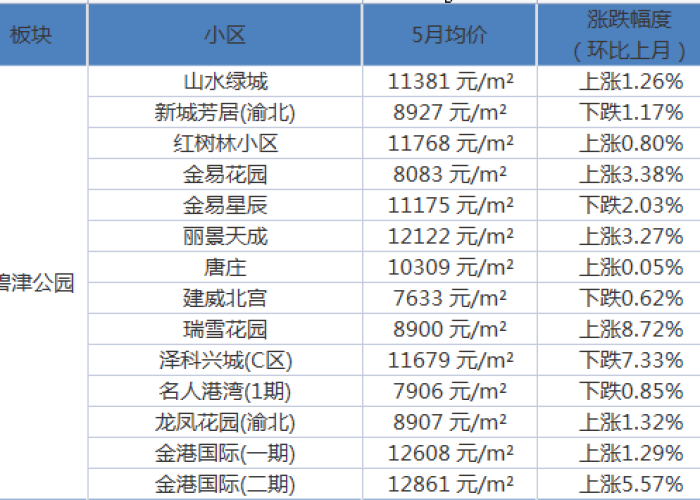 疫情结束多少人负债，2021年疫情有多少人负债