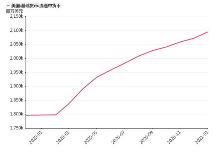 疫情结束多少人负债，2021年疫情有多少人负债