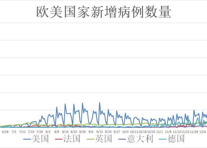 全球疫情情况实时更新，全球疫情实时动态汇总前100