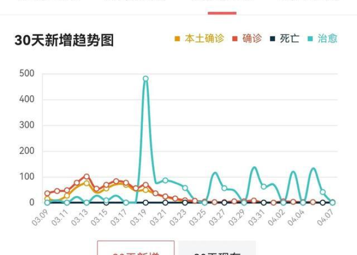 武汉疫情什么时候开始的2019，武汉疫情何时开始2019