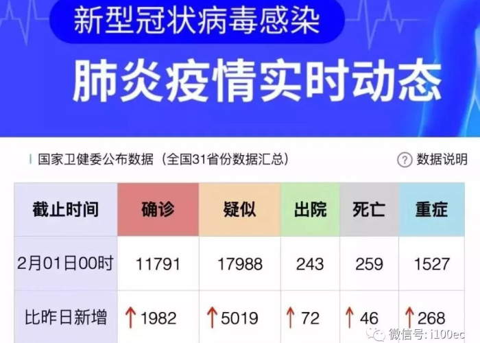 疫情是哪一天开始的?，疫情是哪一年什么时候开始的