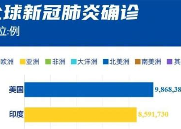 美国疫情结束时间表，美国 疫情结束