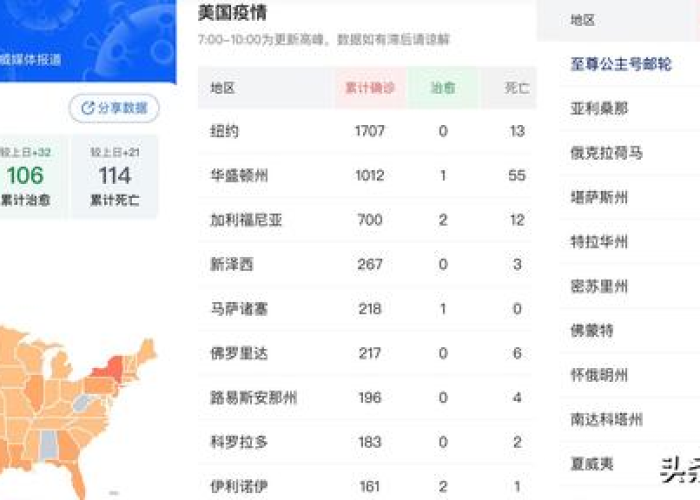 美国疫情结束时间表，美国 疫情结束