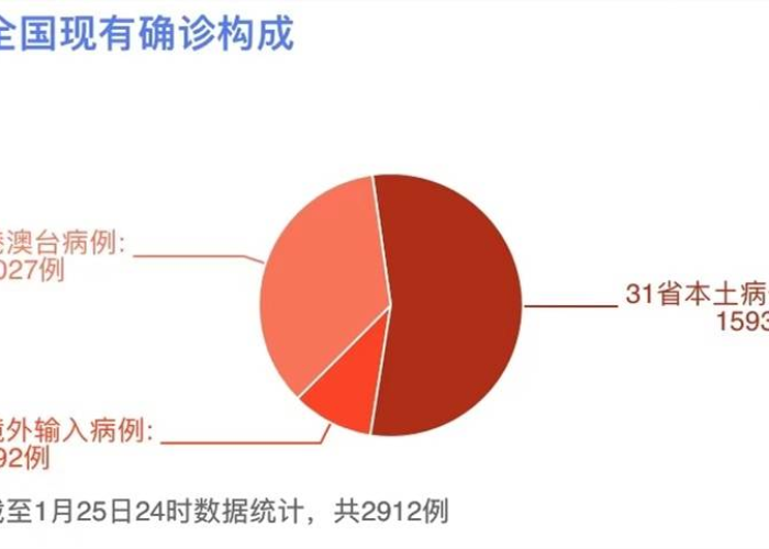 疫情最新数据消息图示表，疫情最新数据消息新闻报道