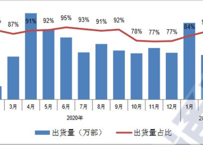 疫情是2021，疫情是2021年开始的吗