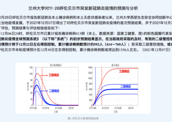疫情是2021，疫情是2021年开始的吗
