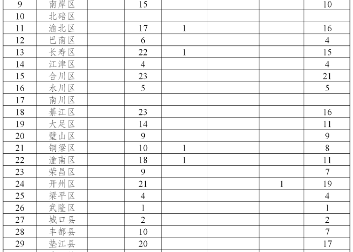 重庆疫情最新动态表格，疫情速报重庆