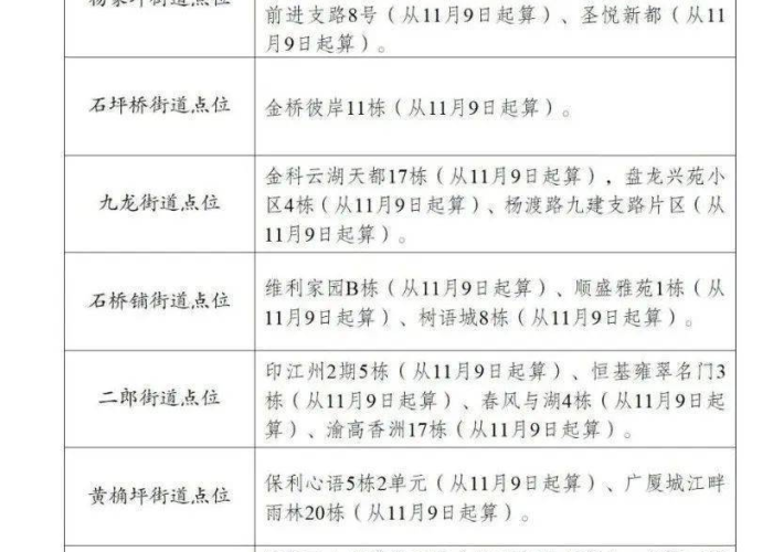 重庆疫情最新动态表格，疫情速报重庆