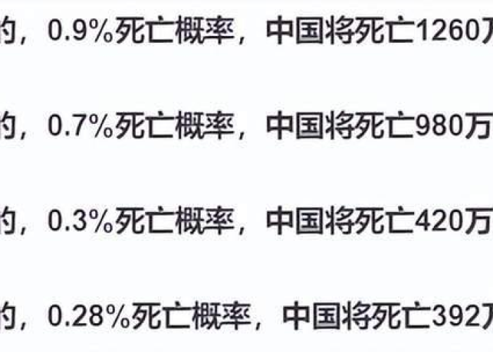 疫情放开后死亡人数是多少，中国疫情放开了吗