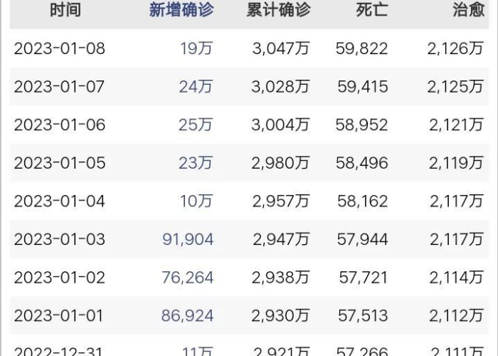 疫情最新数据消息公布，疫情最新数据消息实时动态