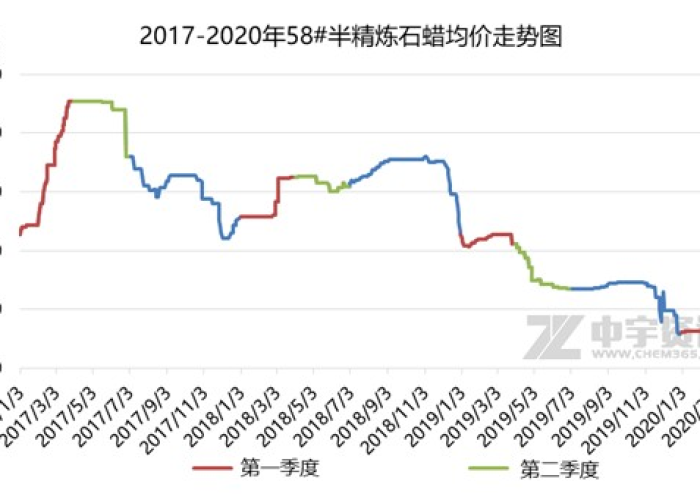 2020新冠疫情哪几年结束，2020年新冠疫情什么时候结束的