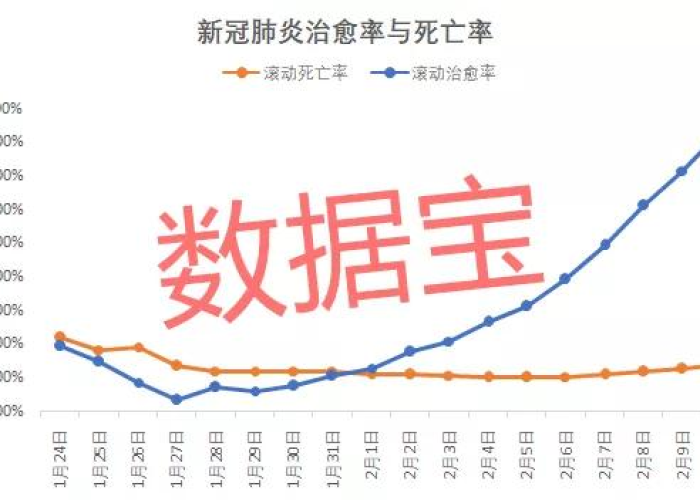 疫情最新数据消息新增死亡人员，疫情最新数据消息死亡人数和确诊人数百分比