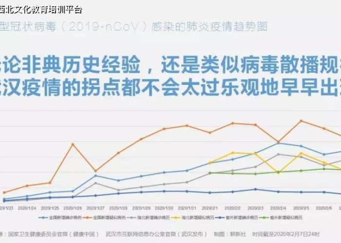 疫情三年是哪三年来着的，疫情持续三年